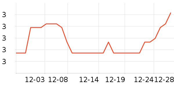 ����С������ʷ�۸�