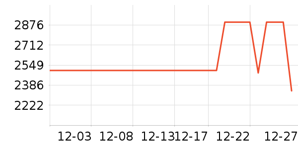 ��Դ�綯Ħ�г���ʷ�۸�