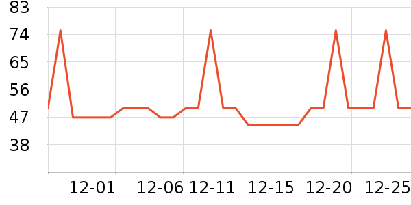 �Ź�������ʷ�۸�