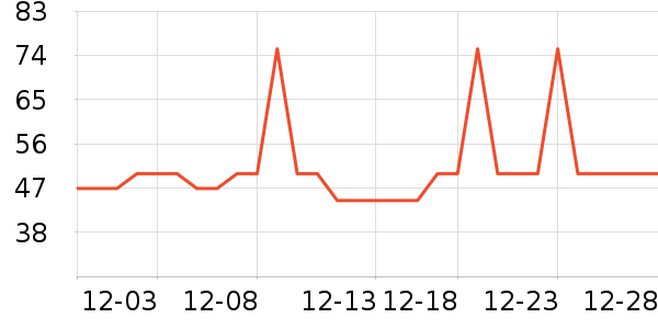 �Ź�������ʷ�۸�