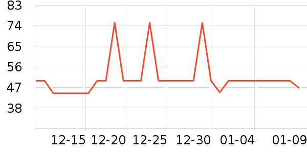 �Ź�������ʷ�۸�