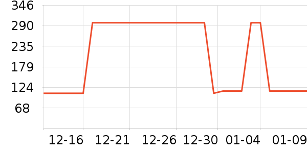 �Ź�������ʷ�۸�