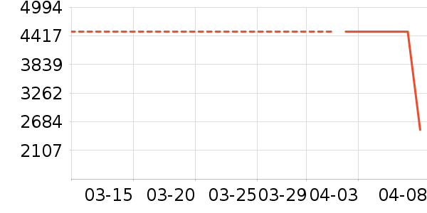 ƽ�������ʷ�۸�