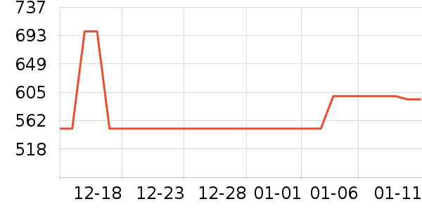 ׷�ٵ紵����ʷ�۸�