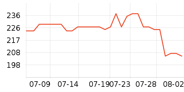 ���ϴ�˹�˶�Ь��ʷ�۸�