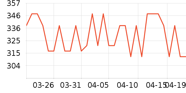 goodhealthӤ��Ӫ����ʷ�۸�