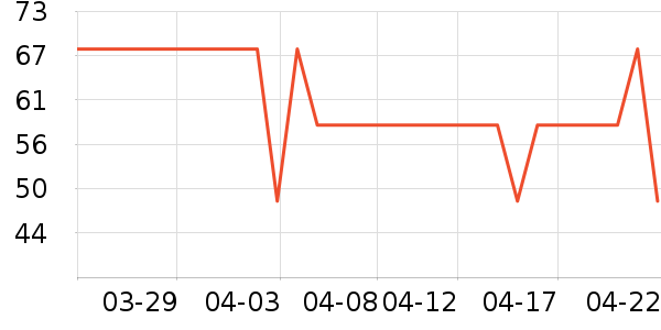 ��ľ��������ʷ�۸�