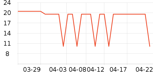 �ʲ̼��ݵ���ʷ�۸�