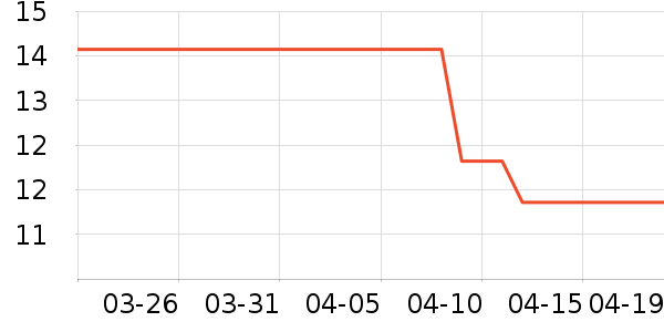 ���ֻ���������ʷ�۸�