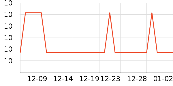 ��о/����/��ͷ��ʷ�۸�