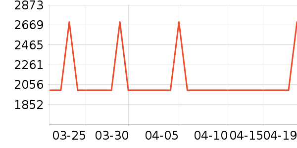 �����ҵ�����������ʷ�۸�