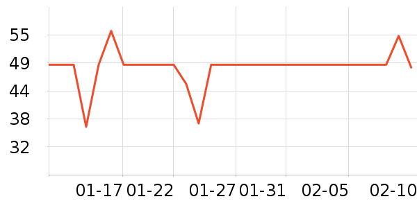 ����˹��ȫ������ʷ�۸�