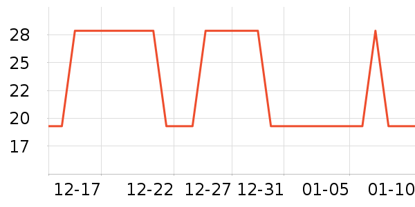 �Ź�������ʷ�۸�