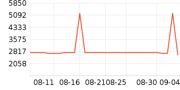 ����������ʷ�۸�