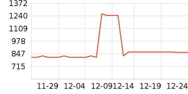 �ɾư׾���ʷ�۸�