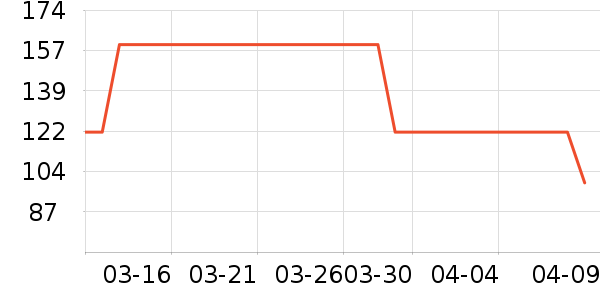 �ز��˶�Ь��ʷ�۸�