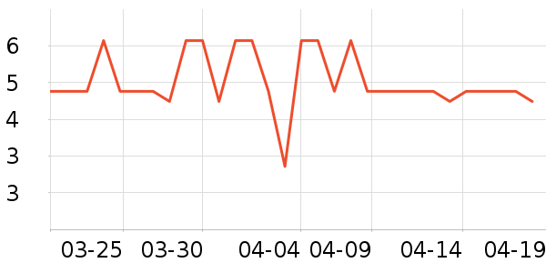 үү��ũ������/����ʷ�۸�