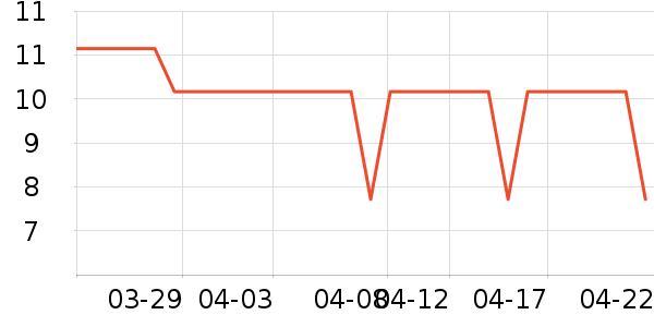 ���ɵ���������ʷ�۸�