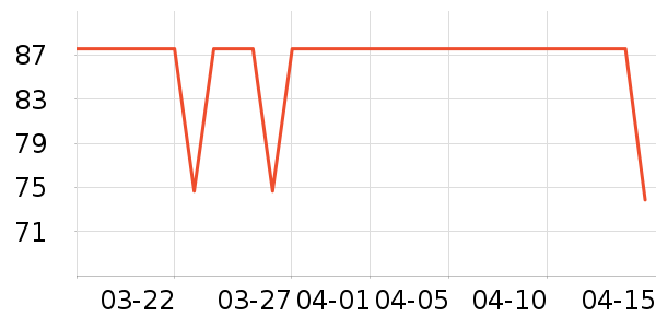 ����ʱ�е�׹/������ʷ�۸�