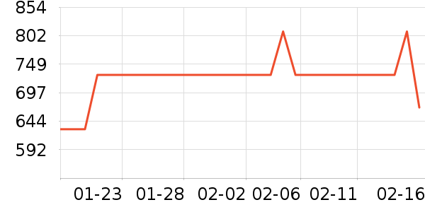 ¹����֯��ʷ�۸�