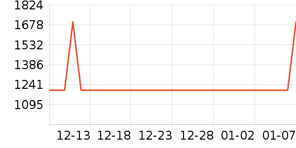 өʯ������ʷ�۸�