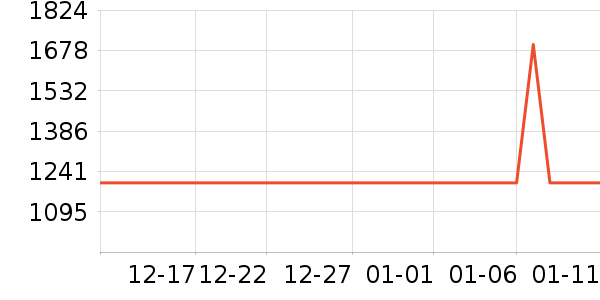 өʯ������ʷ�۸�