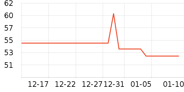 ���決�þ���ʷ�۸�