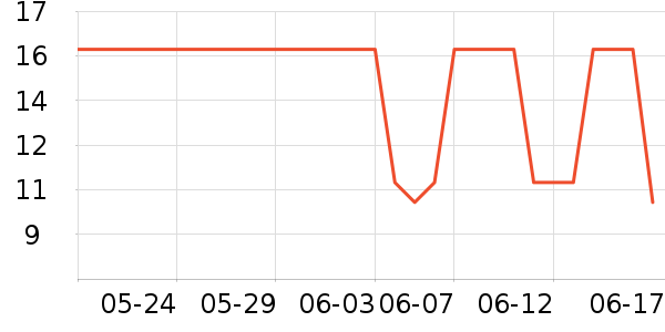 ����ʿѧ���ľ���ʷ�۸�