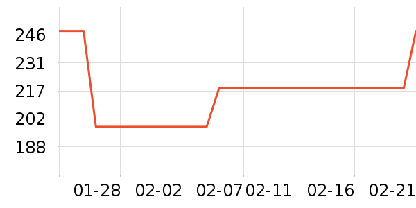 ����˹����/ˮ��/ˮ����ʷ�۸�