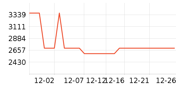 ��ɳ������ʷ�۸�