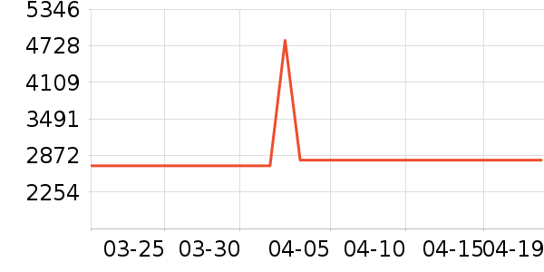 ��ɳ������ʷ�۸�