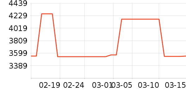 ����緹����ʷ�۸�