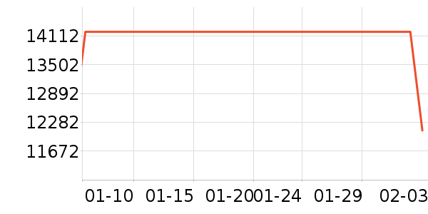 ���ܵ��������ʷ�۸�