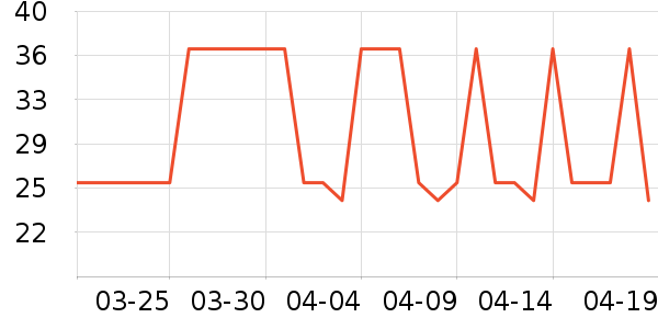 ������ά����/������/����п����ʷ�۸�