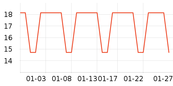 ����è����/������ʷ�۸�