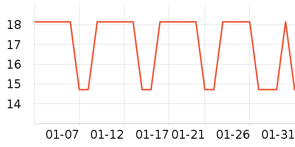 ����è����/������ʷ�۸�