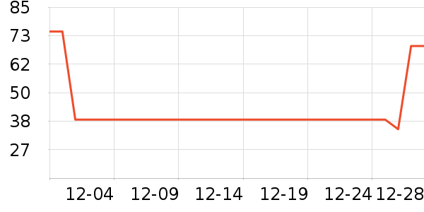 ���п���ʷ�۸�