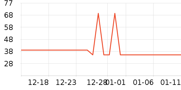 ���п���ʷ�۸�