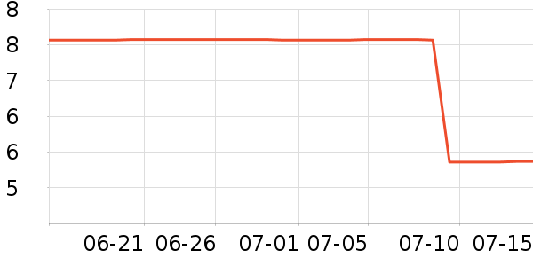 ƥ�˽�����е��ʷ�۸�