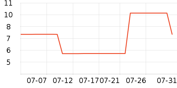 ƥ�˽�����е��ʷ�۸�