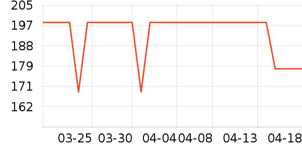 ����������е��ʷ�۸�