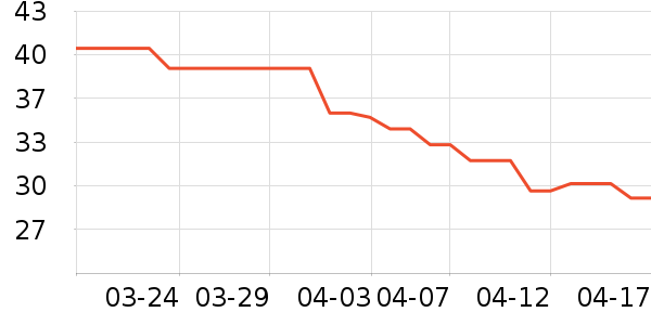 ������ʷ�۸�