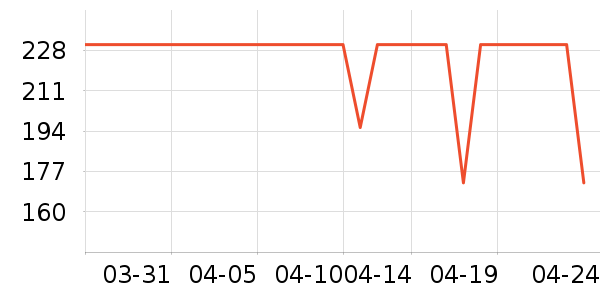 Ůʽ��������ʷ�۸�