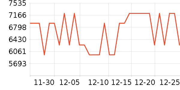 �Ұ���ʯ����ʯ��ָ/������ʷ�۸�