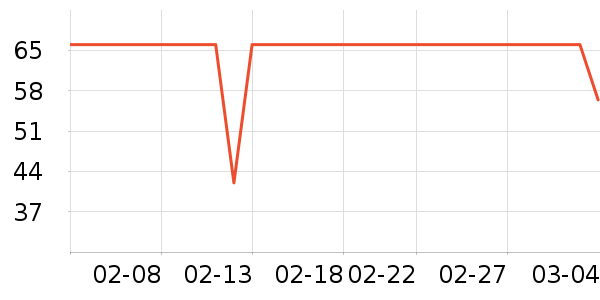 �ɿ����뵶��ʷ�۸�