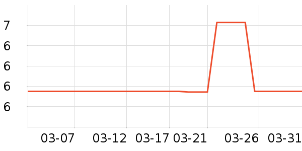 ��΢����ģ����ʷ�۸�