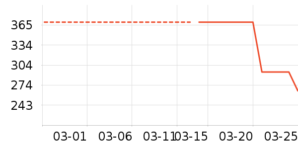 NEW ERAT����ʷ�۸�