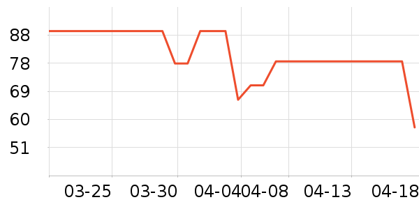 ��̤Ӿ����ʷ�۸�