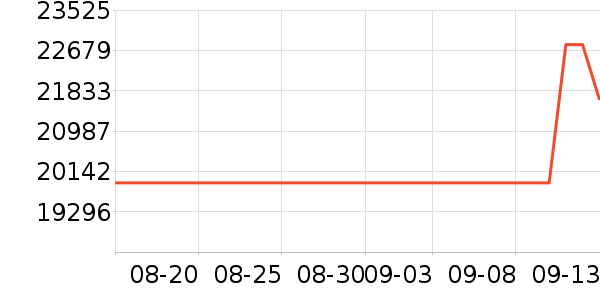 �ܴ�ʱ�е�׹/������ʷ�۸�