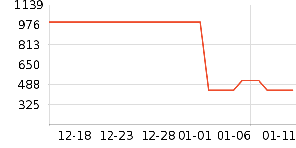 �Ϳ��˶�װ��ʷ�۸�